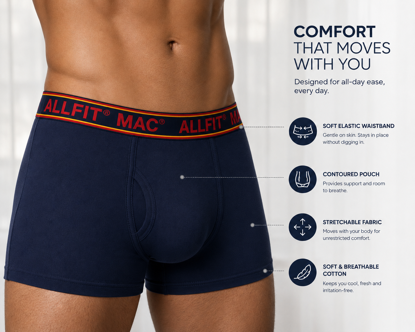 Close-up of ALLFiT MAC waistband with feature callouts: waistband, pouch, fabric, cotton